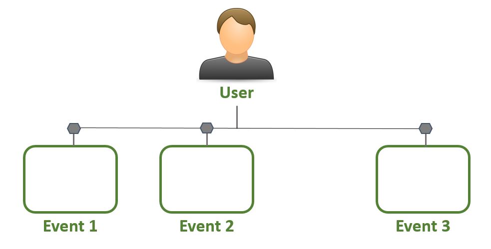 Google Analytics 4 data model