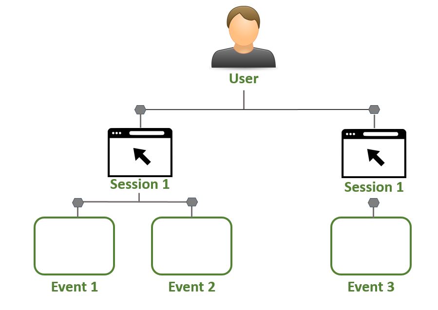 Google Universal Analytics data model