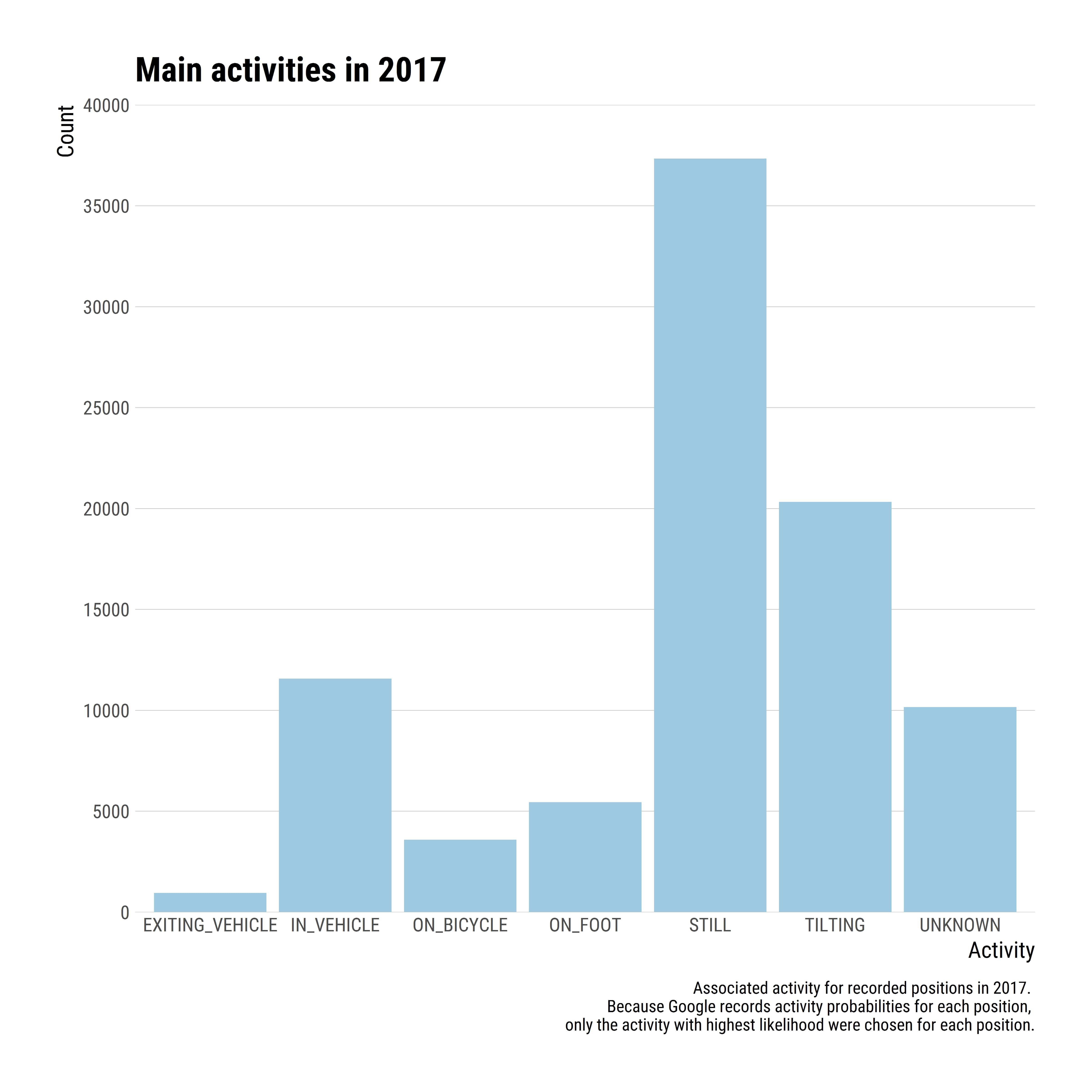 Main activities in 2017