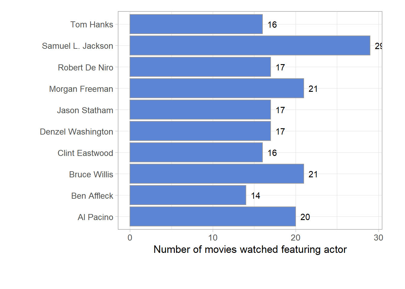 OC] Visualisation Ghibli IMDB scores : r/ghibli